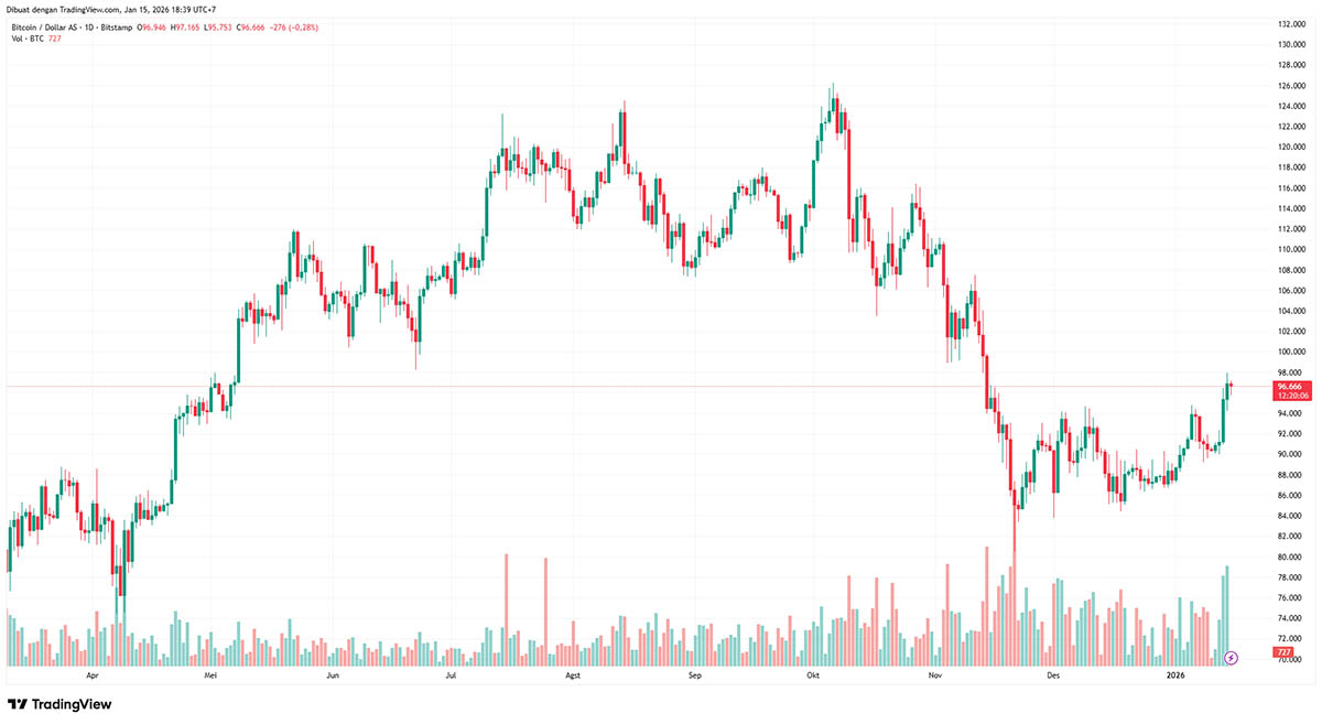 BTC USD - trading bitcoin