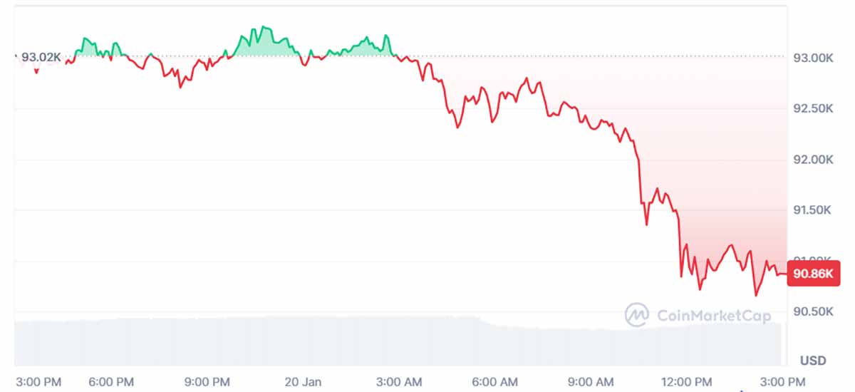 BTC USD - prediksi harga bitcoin