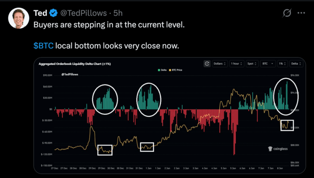 Bitcoin - crypto terbaik