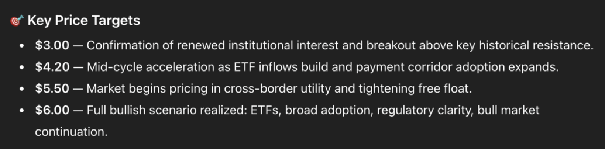 ChatGPT XRP - Maxi Doge