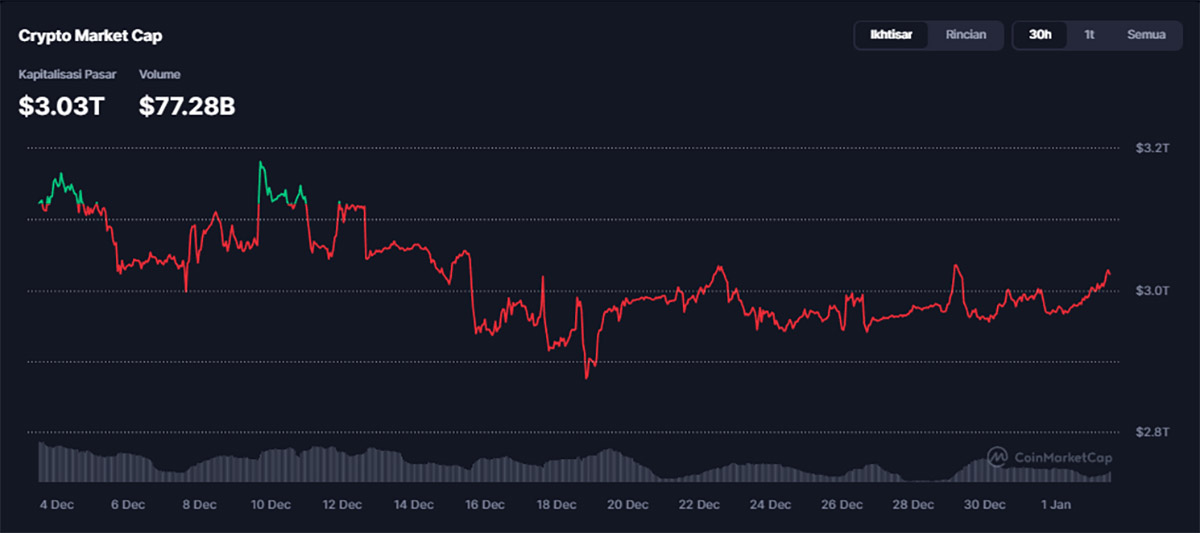 Crypto Market Cap - bull run 2026