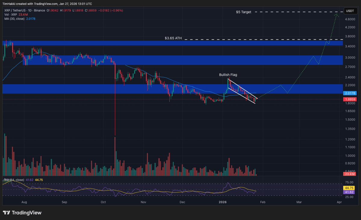 Kripto Terbaik untuk Dibeli Hari Ini: XRP, Solana, Pi Coin