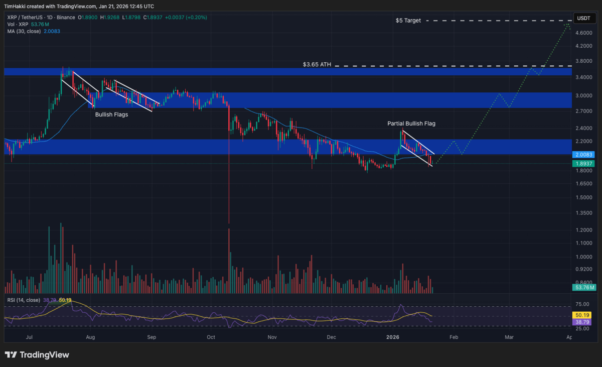 Crypto Terbaik - XRP