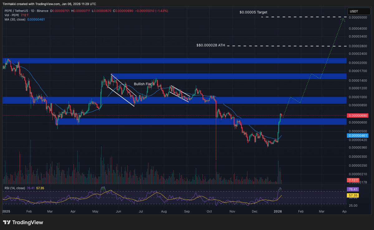 Crypto Terbaik untuk Dibeli Sekarang Menuju 2026