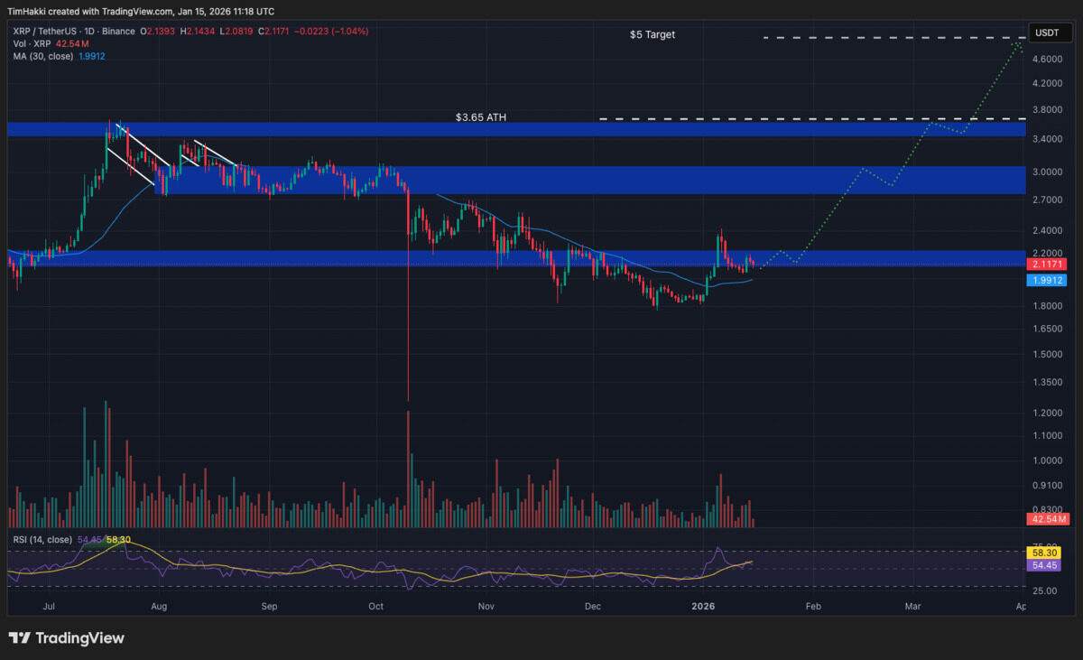 Crypto terbaik - XRP