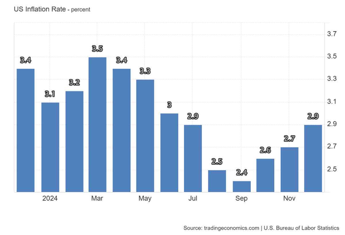Prediksi Harga Ethereum: Efek SharpLink & Target ATH Baru