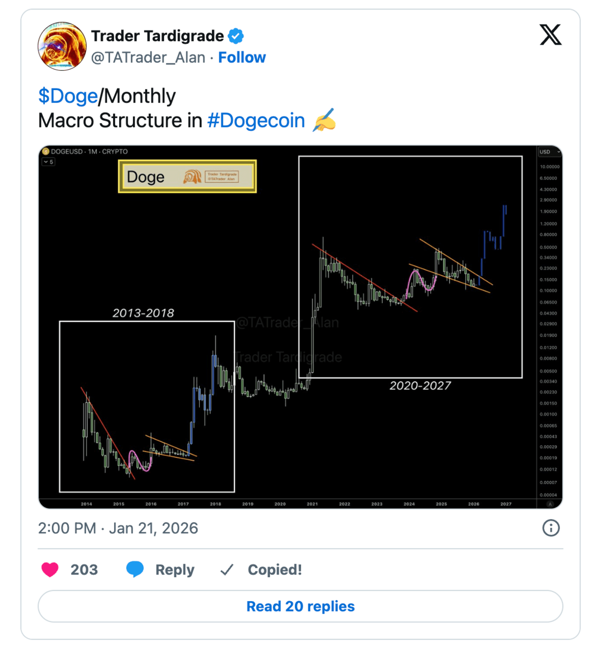 Doge - Memecoin