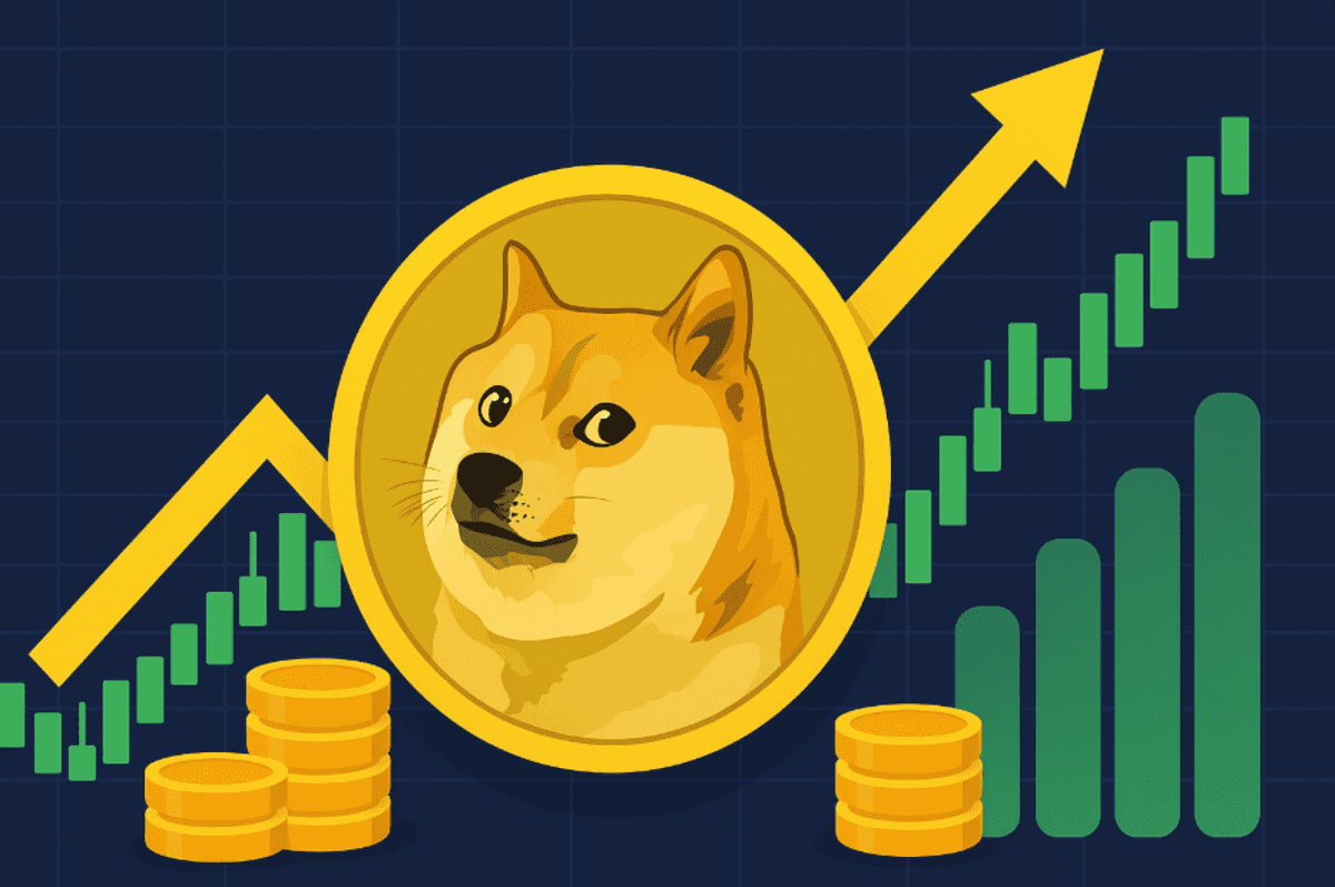 Dogecoin - ROI