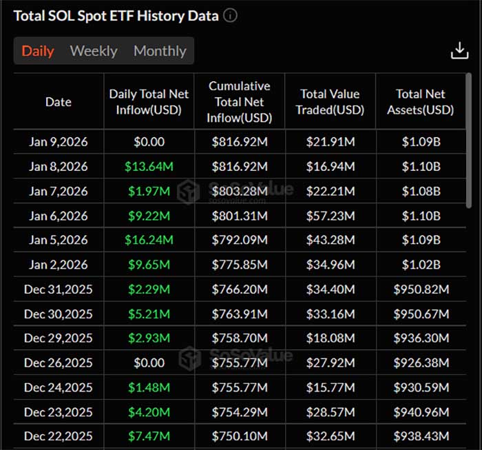 ETF SOL - prediksi harga Solana
