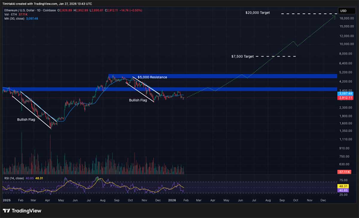 ETH/USDT - prediksi kripto AI
