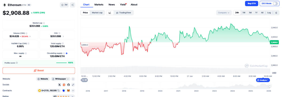 ETH USDT - prediksi harga ethereum