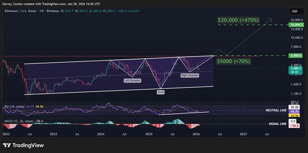 ETH USDT - prediksi harga ethereum