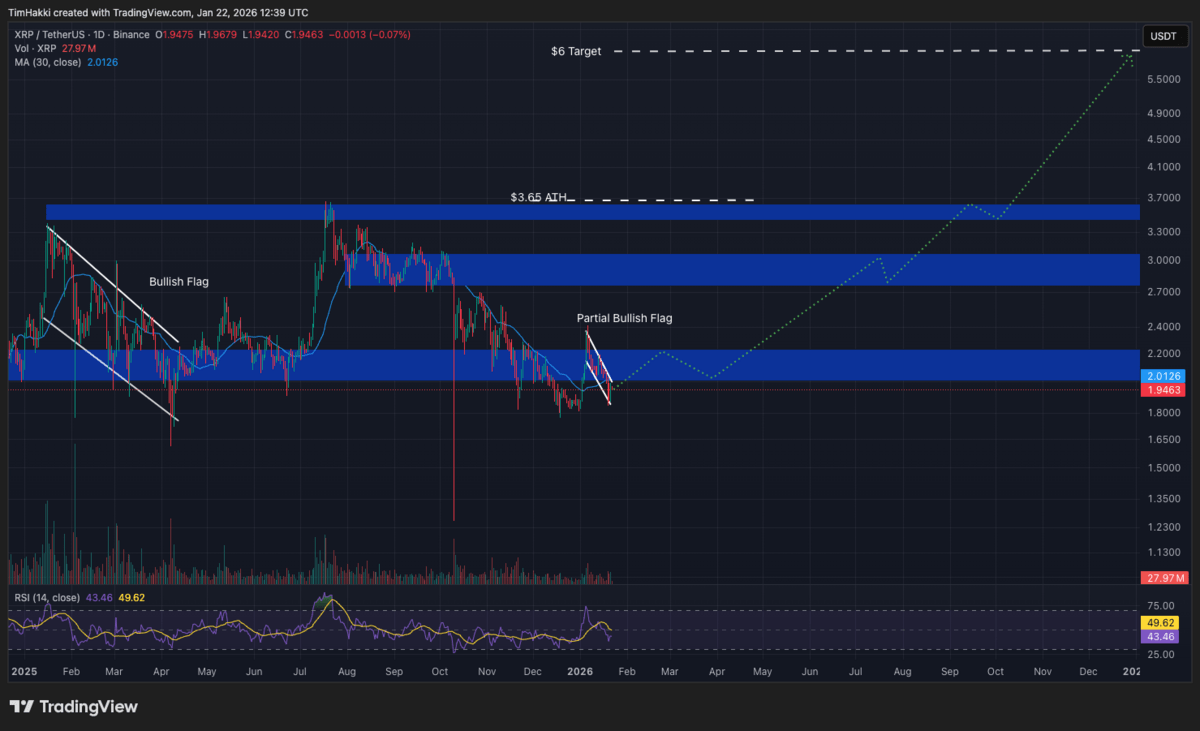 Prediksi Harga XRP, Dogecoin, dan Shiba Inu Versi Gemini AI