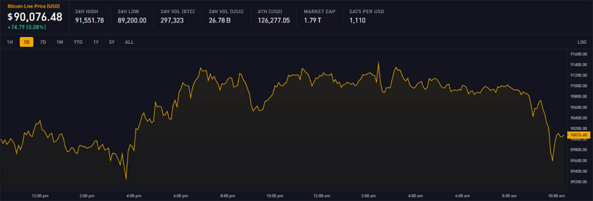 Grafik Harga Bitcoin - prediksi harga xrp