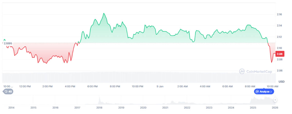 Grafik Harga XRP - prediksi harga xrp
