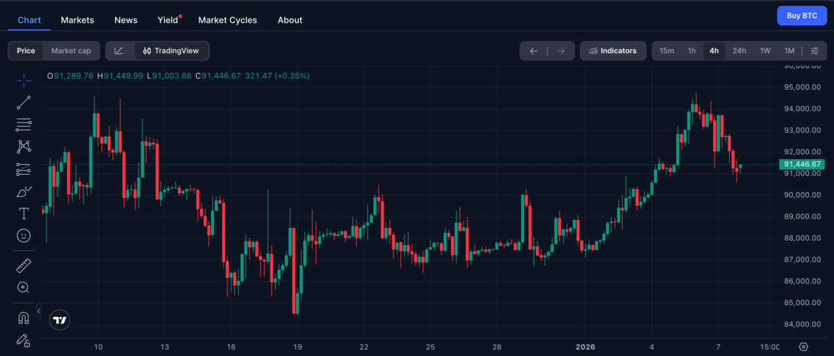 Grafik harga Bitcoin