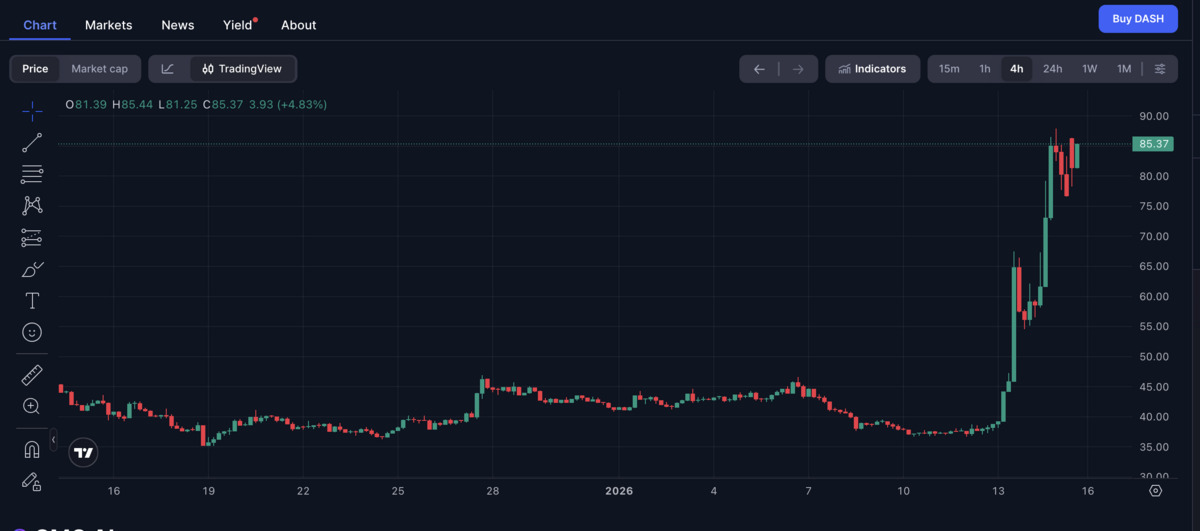 Altcoin terbaik - Dash