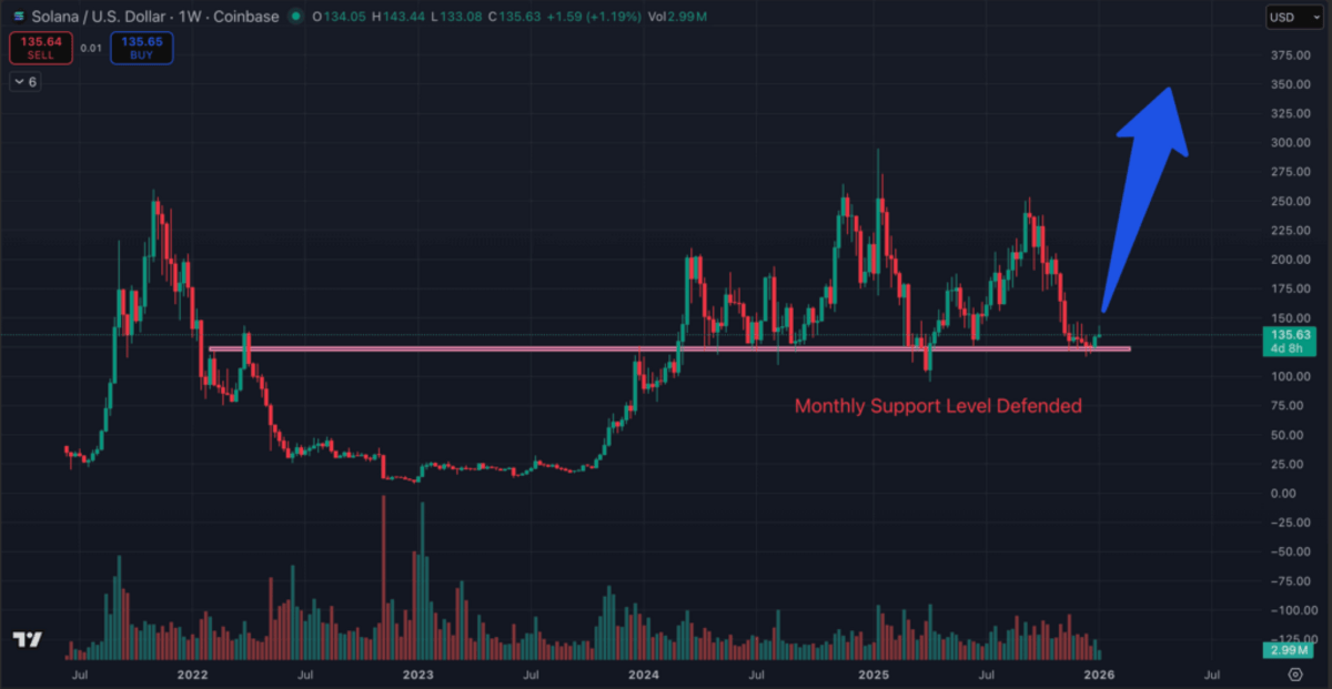 Grafik prediksi harga Solana