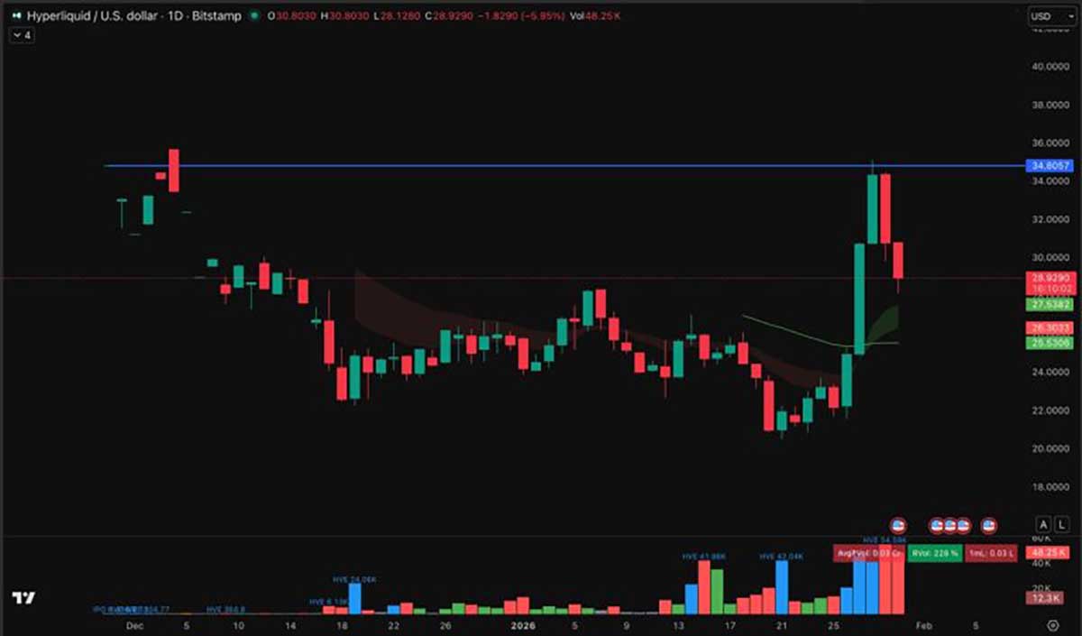 HYPE USDT - kripto terbaik untuk dibeli