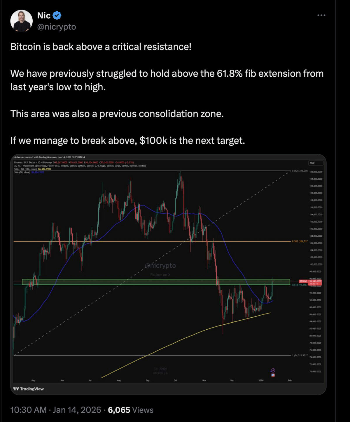 Harga Bitcoin - X