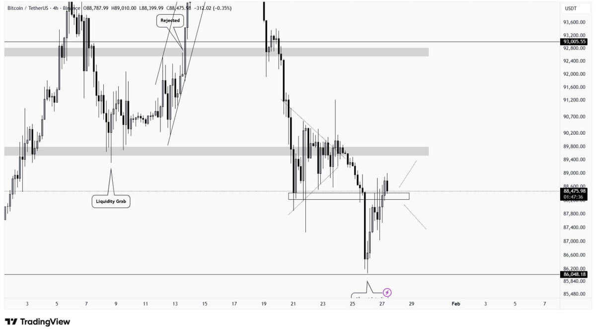 Prediksi Harga Bitcoin dan Peluang Crypto Presale