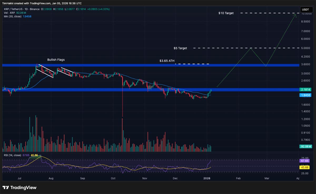 Harga XRP - kripto terbaik untuk dibeli