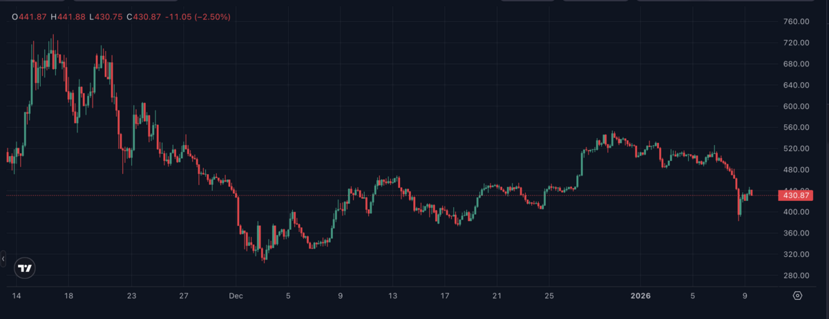 Harga Zcash