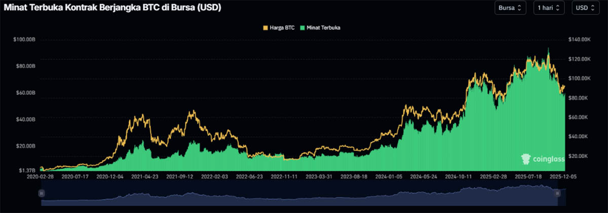 Open Interest BTC - trading bitcoin