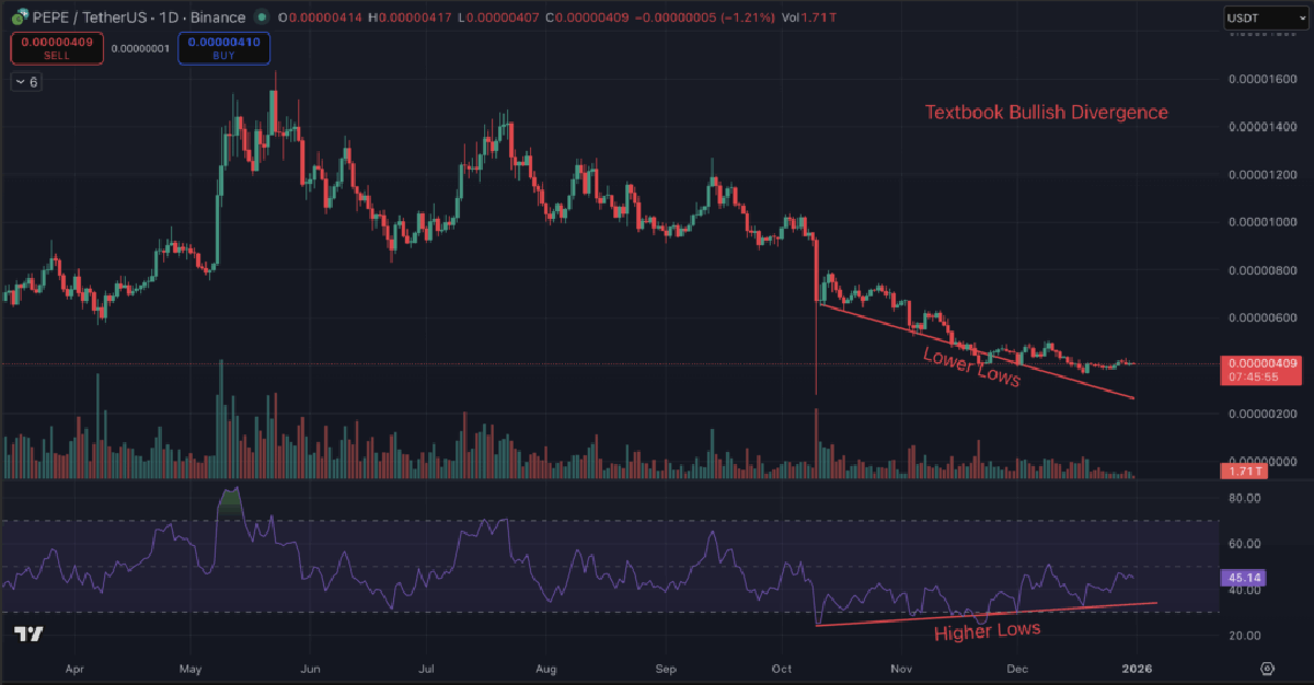 PEPE USD - koin meme potensial