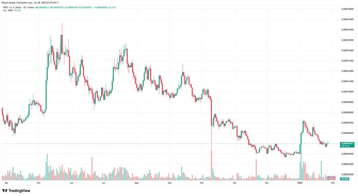 PEPEUSDT - altcoin terbaik