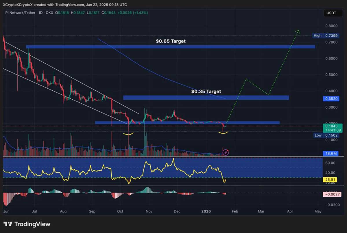 PI USDT - prediksi harga pi coin