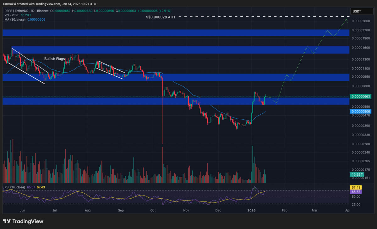 Pepe - crypto terbaik