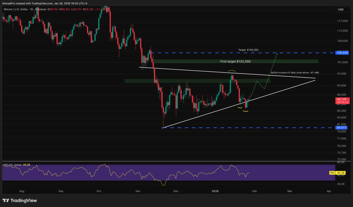 Prediksi harga - Bitcoin