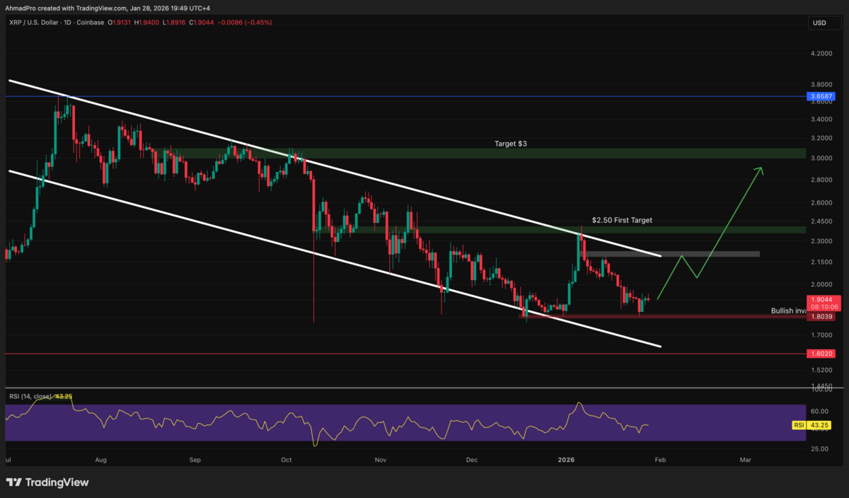 Prediksi harga - XRP