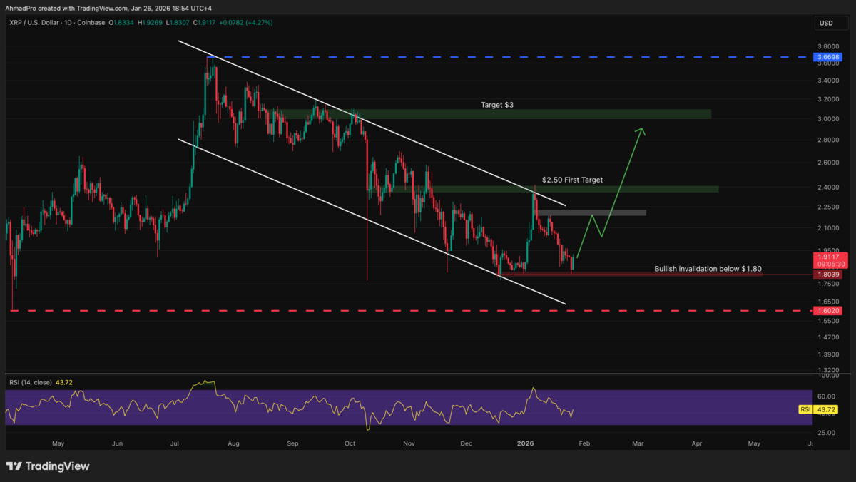 Prediksi Harga Crypto Hari Ini: XRP, PEPE, Shiba Inu