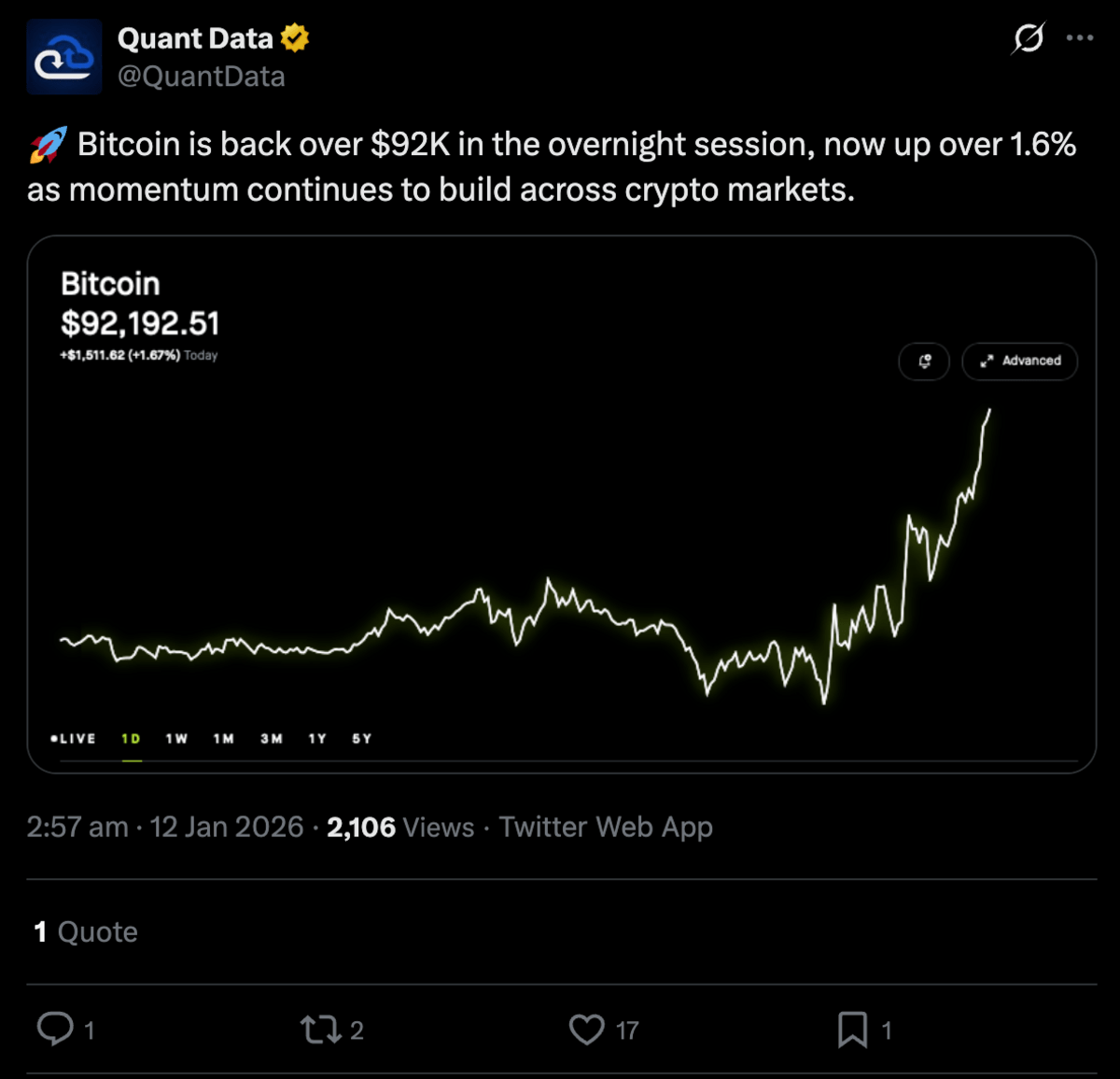 Presale Crypto Terbaik - Bitcoin Hyper dengan Potensi ROI 3000%