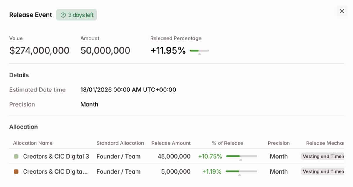 Release TRUMP Token - prediksi harga trump coin