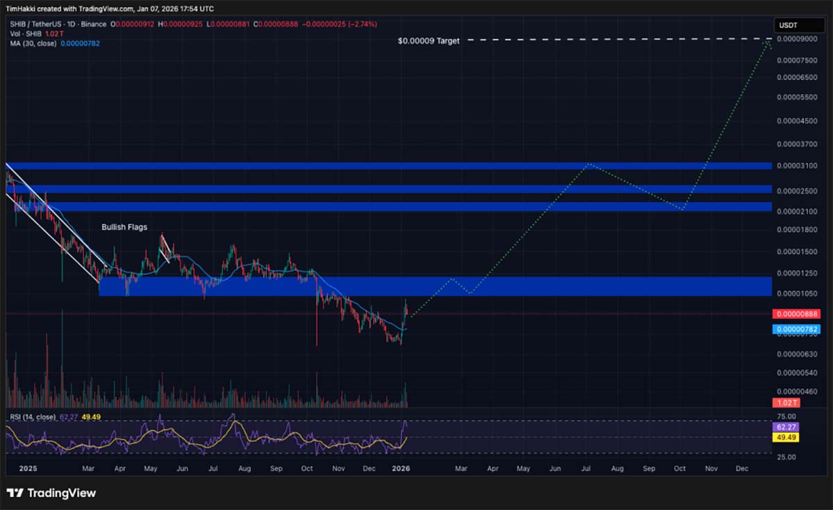Prediksi Harga Kripto oleh Perplexity AI: XRP, SUI, dan SHIB