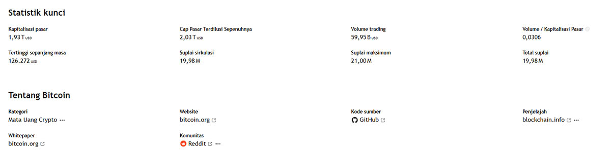 Statistik Kunci BTC - trading Bitcoin
