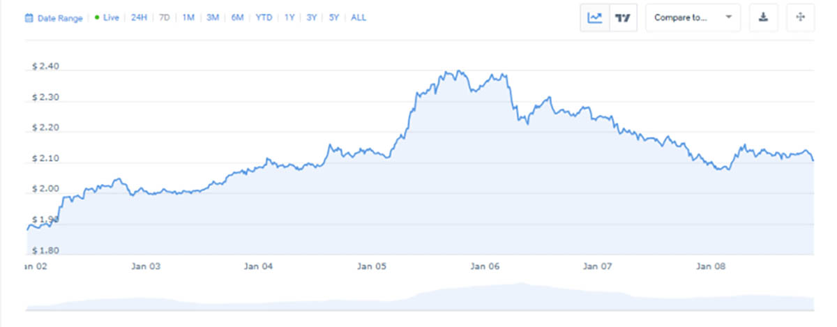 Suplai XRP - prediksi harga xrp