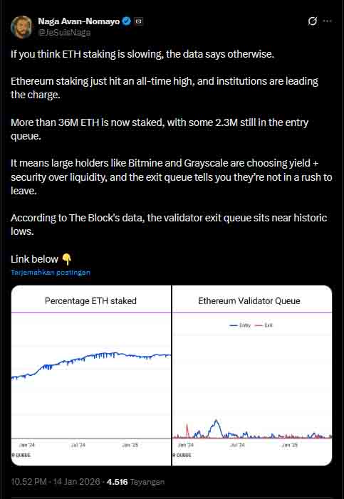 Total ETH Staked - prediksi harga Ethereum