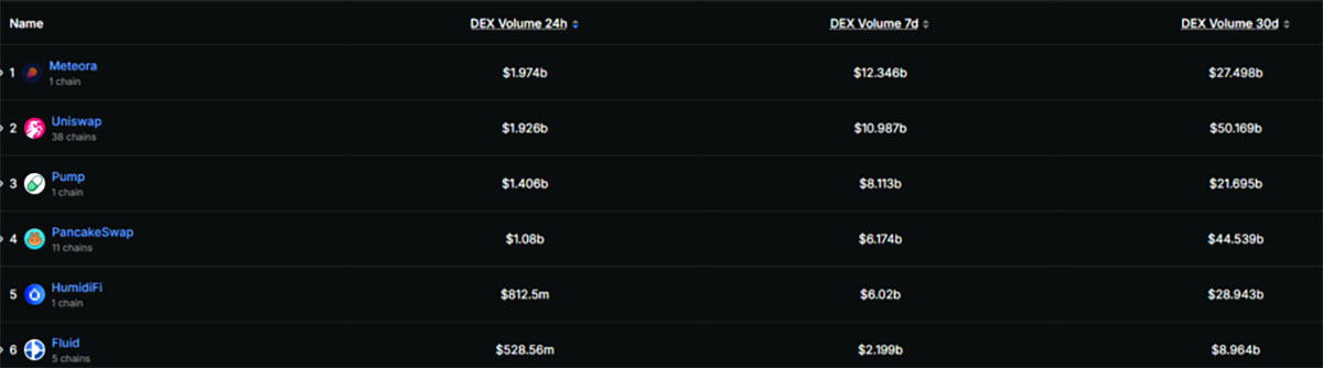 Volume DEX Solana