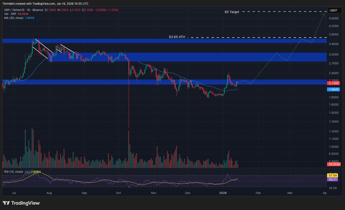 XRP - Crypto terbaik