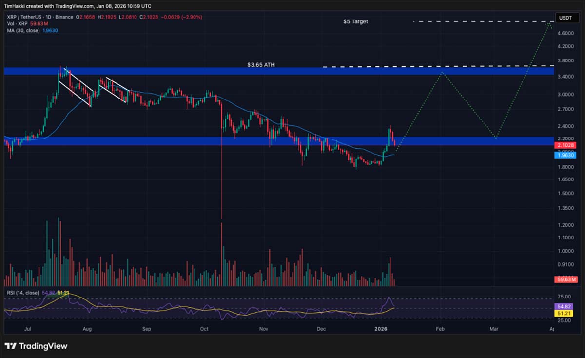 XRP USD - crypto terbaik untuk dibeli