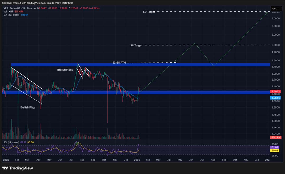 XRP USD - prediksi harga kripto AI