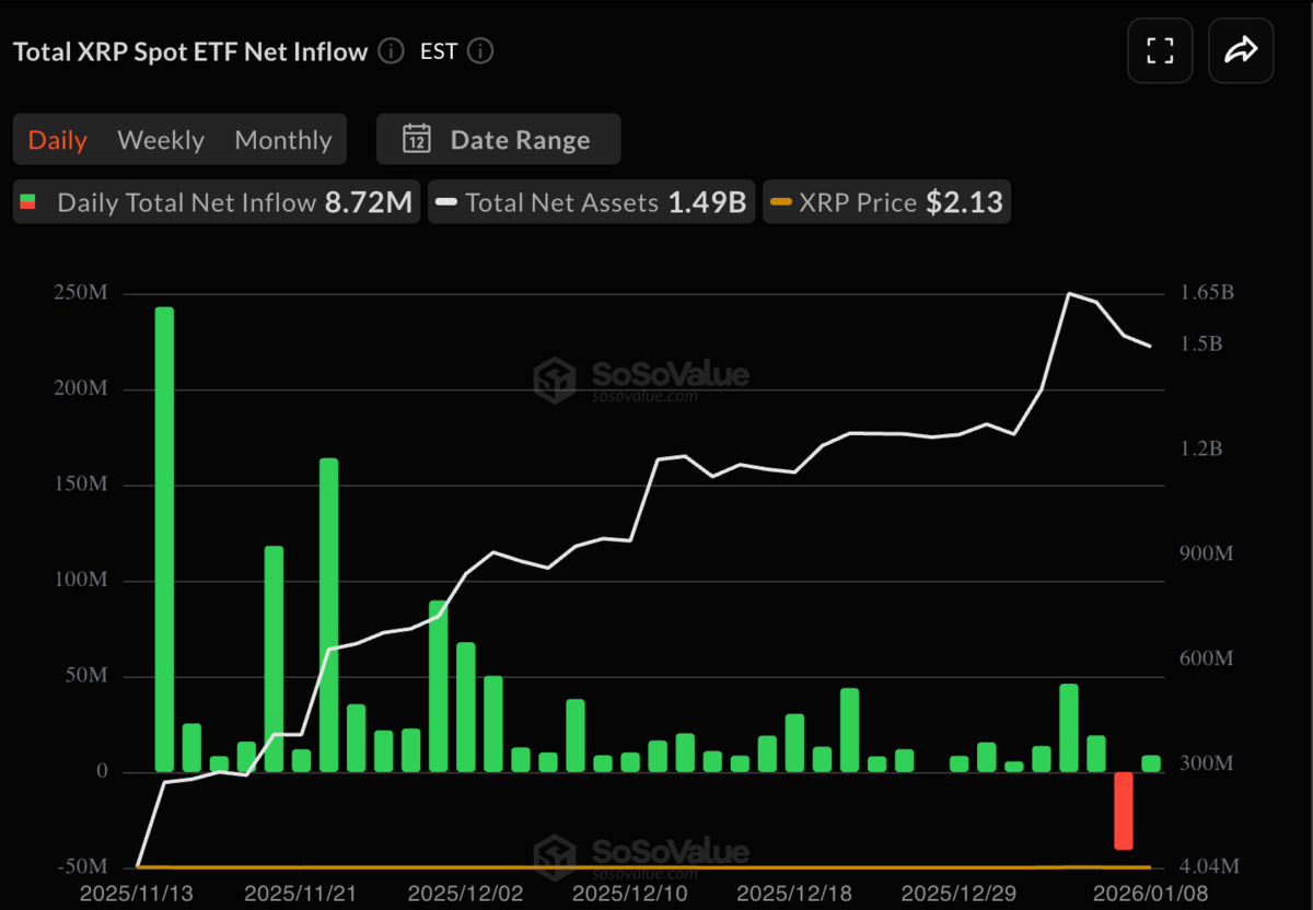 XRP Spot ETF