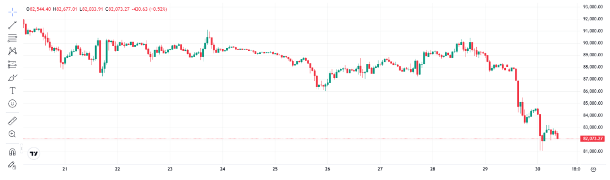 harga Bitcoin anjlok