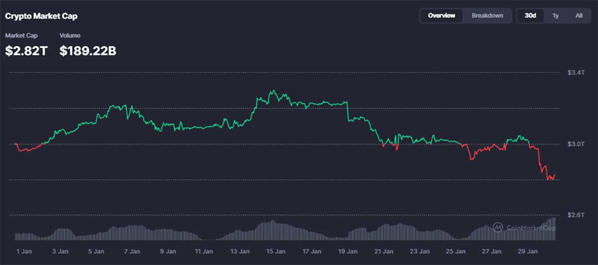 Market Cap Crypto - kripto terbaik untuk dibeli