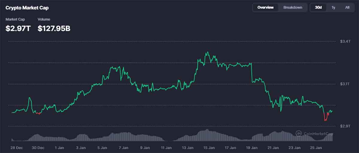 marketcap crypto - kripto yang akan meledak