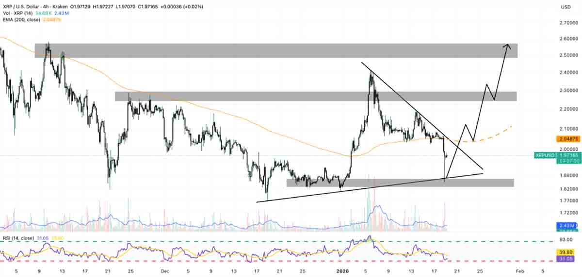 xrp usd - prediksi harga XRP